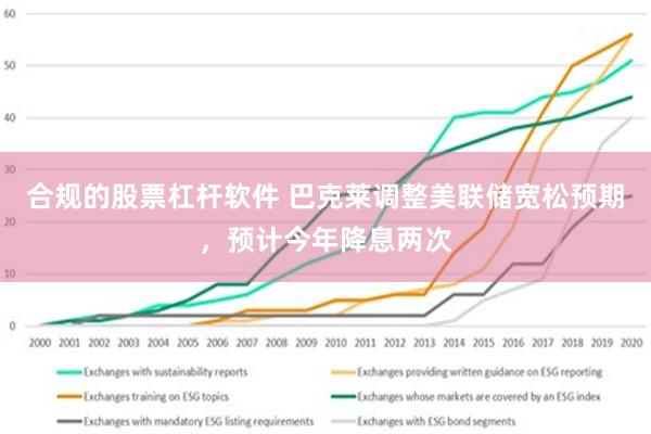 合规的股票杠杆软件 巴克莱调整美联储宽松预期，预计今年降息两次