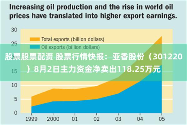 股票股票配资 股票行情快报：亚香股份（301220）8月2日主力资金净卖出118.25万元