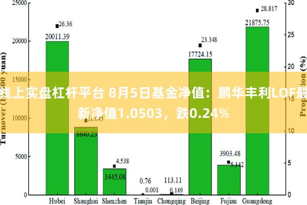 线上实盘杠杆平台 8月5日基金净值：鹏华丰利LOF最新净值1.0503，跌0.24%