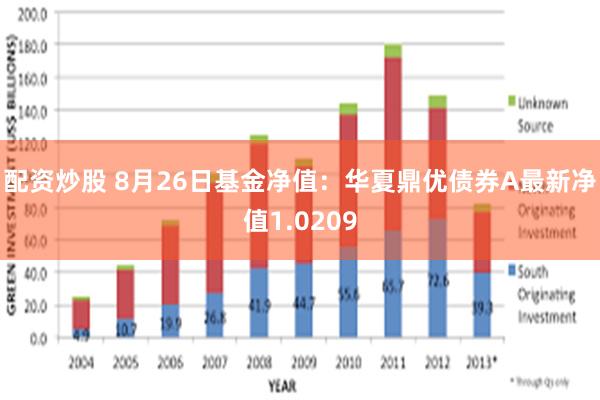 配资炒股 8月26日基金净值：华夏鼎优债券A最新净值1.0209