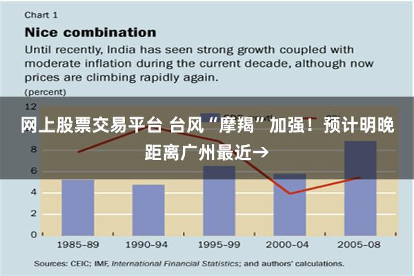 网上股票交易平台 台风“摩羯”加强！预计明晚距离广州最近→