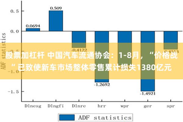 股票加杠杆 中国汽车流通协会：1-8月，“价格战”已致使新车市场整体零售累计损失1380亿元