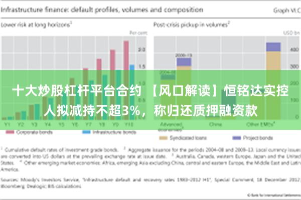 十大炒股杠杆平台合约 【风口解读】恒铭达实控人拟减持不超3%，称归还质押融资款