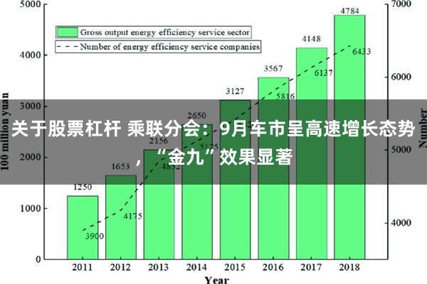 关于股票杠杆 乘联分会：9月车市呈高速增长态势，“金九”效果显著