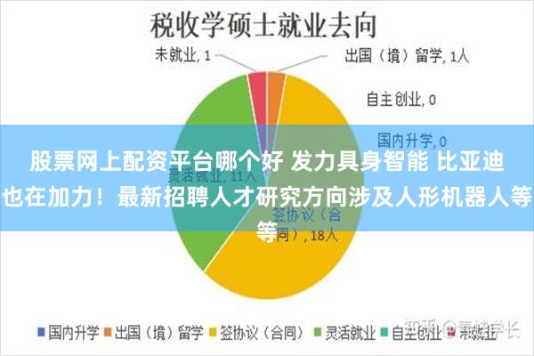 股票网上配资平台哪个好 发力具身智能 比亚迪也在加力！最新招聘人才研究方向涉及人形机器人等