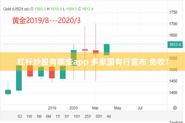 杠杆炒股有哪些app 多家国有行宣布 免收！