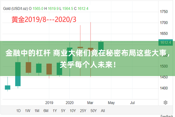 金融中的杠杆 商业大佬们竟在秘密布局这些大事，关乎每个人未来！