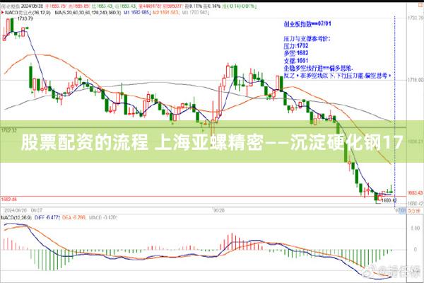 股票配资的流程 上海亚螺精密——沉淀硬化钢17