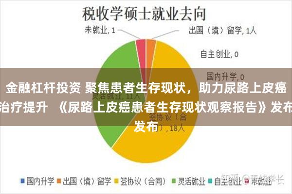 金融杠杆投资 聚焦患者生存现状，助力尿路上皮癌治疗提升  《尿路上皮癌患者生存现状观察报告》发布