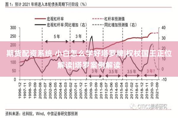 期货配资系统 小白怎么学好塔罗牌|权杖国王正位解读|塔罗案例解读