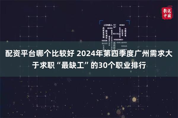 配资平台哪个比较好 2024年第四季度广州需求大于求职“最缺工”的30个职业排行