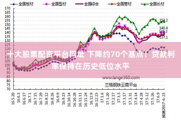 十大股票配资平台网址 下降约70个基点！贷款利率保持在历史低位水平