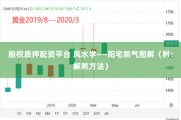 股权质押配资平台 风水学——阳宅煞气图解（附：解煞方法）